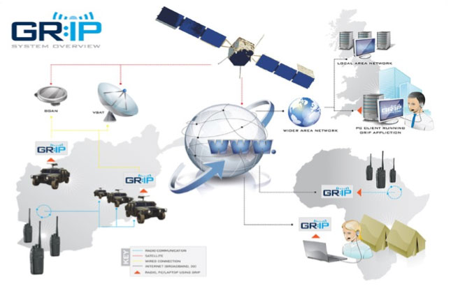 Servicom’s Global Reach IP Solution